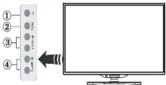 ITT LED 32H-7375-S - Zubehör im Lieferumfang - 1