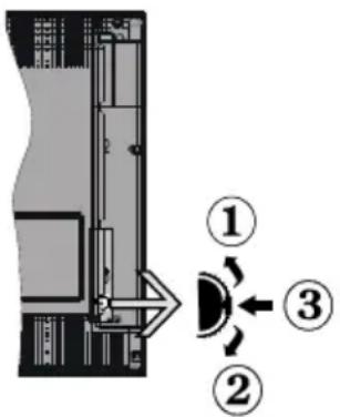 ITT LED 20H-7075-B - TV-Bedientasten & Betrieb - 1