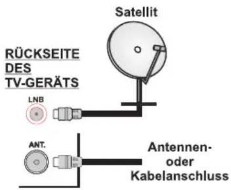 ITT LED 20H-7075-B - Anschluss der Antenne - 1