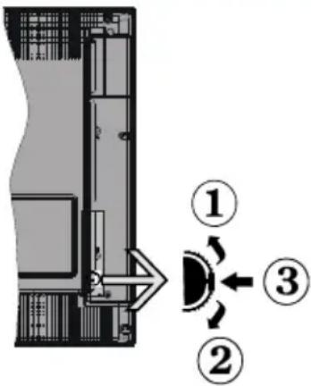 ITT LED 24H-7175-B - TV-Bedientasten & Betrieb - 1