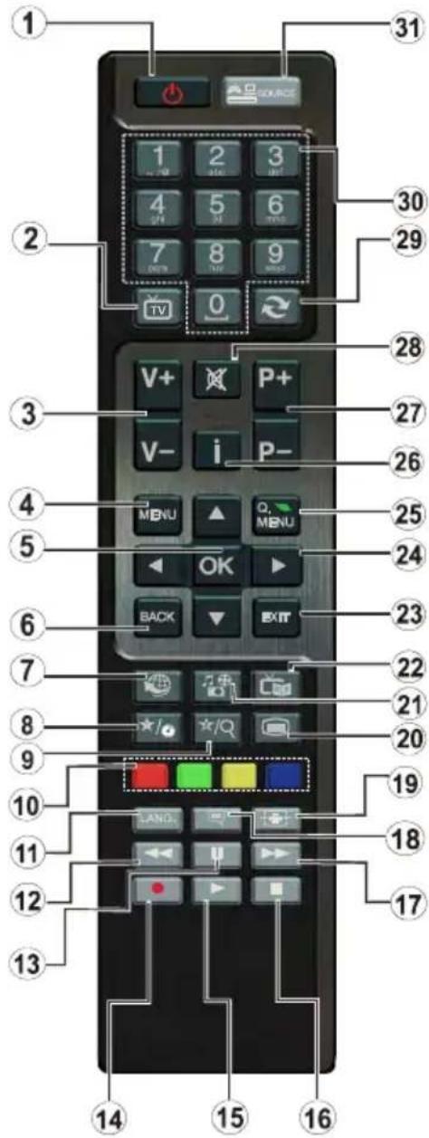 ITT LED 24H-7175-B - Fernbedienung - 1