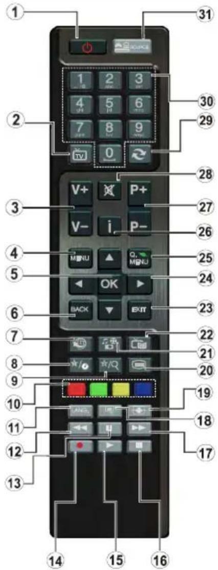 ITT LED 24H-7175-B - Remote Control - 1