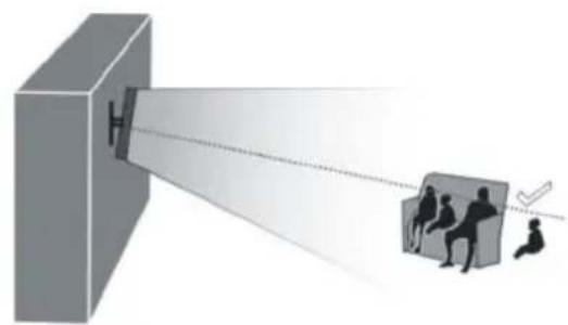 Finlux 50FLHK985BH - Vertical Viewing Angle - 3