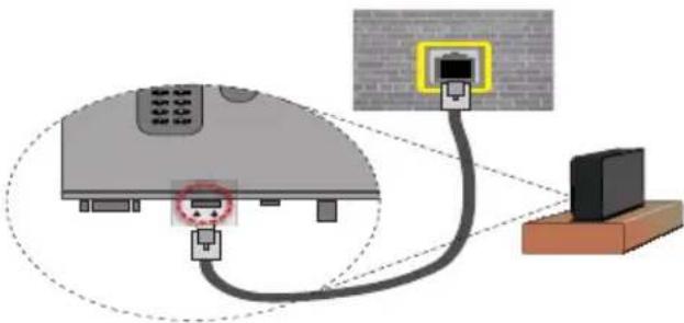 Finlux 50FLHK985BH - Anschluss an ein kabelgebundenes Netzwerk - 2