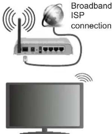 Finlux 40FWA5610 - To Connect to a wireless LAN, you should perform the following steps: - 1