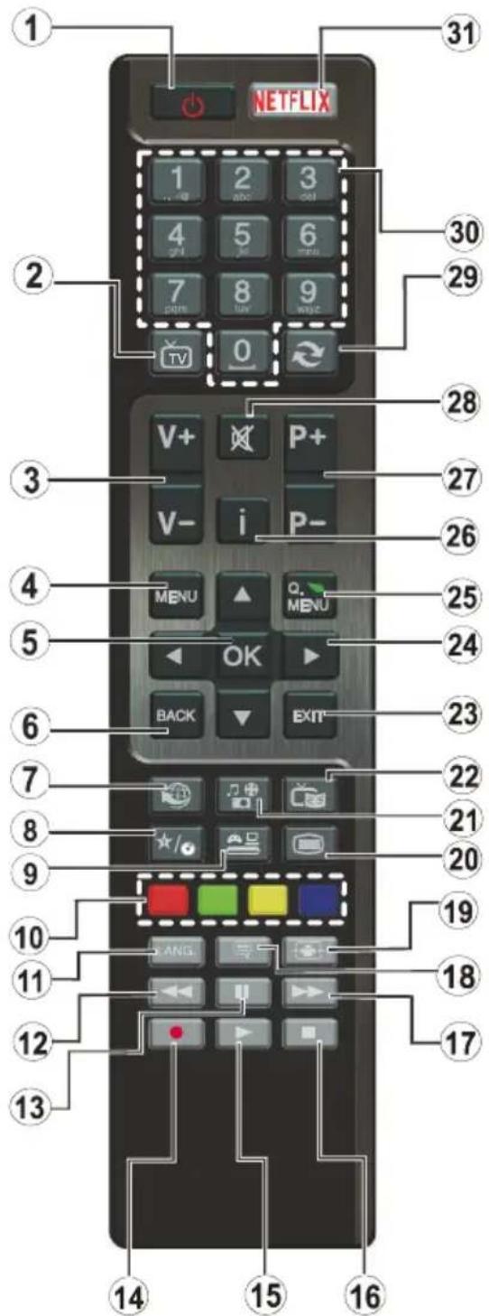 Finlux 40FWA5610 - [European Union only] - 3