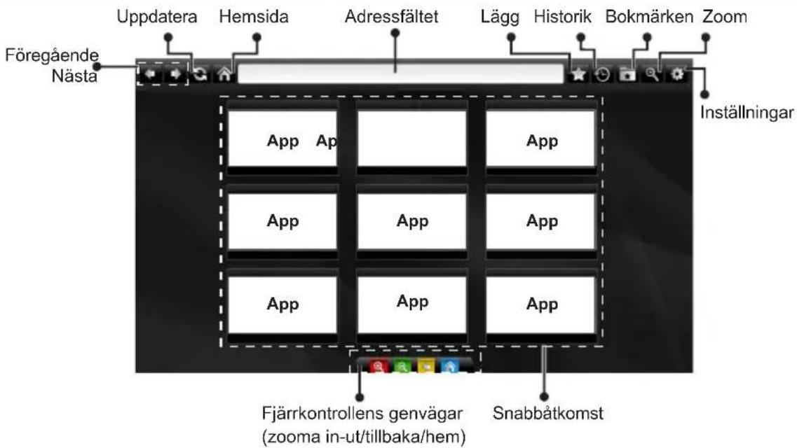 Finlux 40FWA5610 - Internetläsare - 2