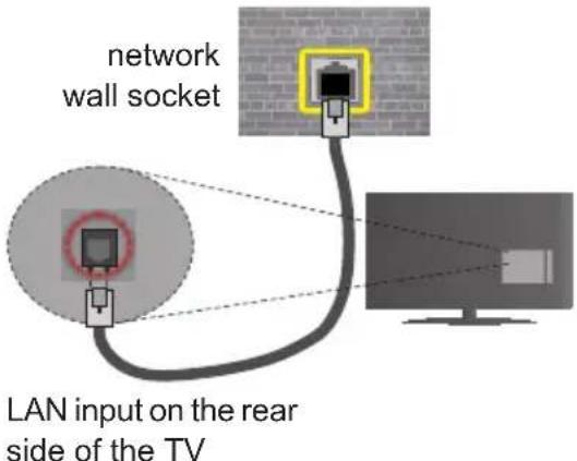 Finlux 40FWA5610 - To configure wired settings please refer to the Network/Internet Settings section in the System>Settings Menu. - 1