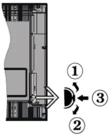 Finlux 40FWA5610 - TV Control Switch & Operation - 1