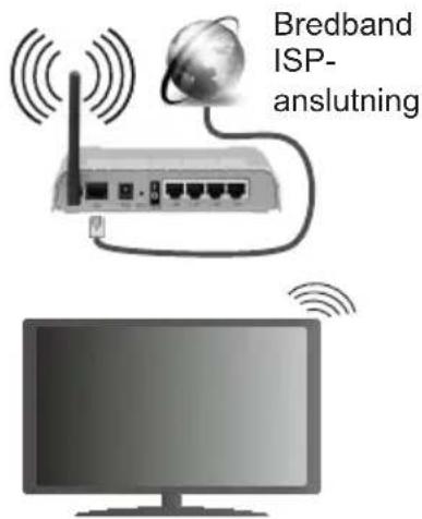 Finlux 40FWA5610 - För att ansluta till ett trådlöst LAN ska du utföra följande steg: - 1