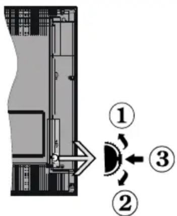 Finlux 24FLKR274SVD - TV:n Ohjauskytkin ja Sen Käyttö - 1