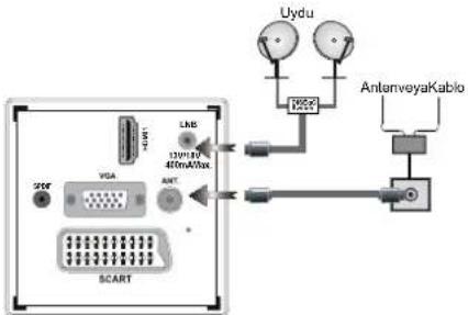 SCART VGA LHS 120V/120V 400mA/Hz ANT Uydu AntenveyaKablo