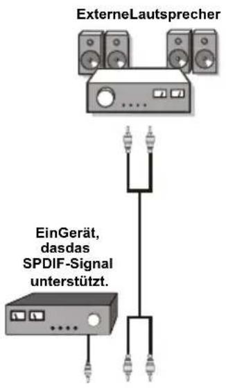 SCHAUB LORENZ 40LT590CT - Verwendung anderer Anschlüsse - 1