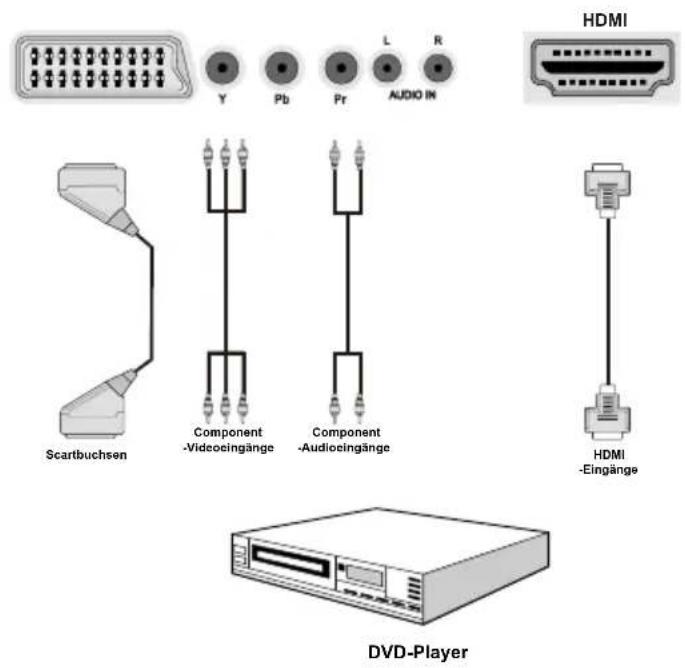 SCHAUB LORENZ 40LT590CT - Anschluss eines DVD-Players - 3