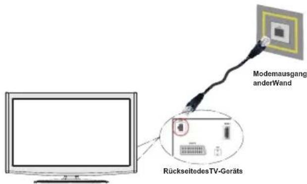 SCHAUB LORENZ 40LT590CT - Anschluss an ein kabelgebundenes Netzwerk - 2