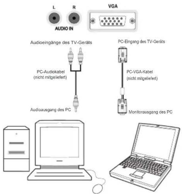 SCHAUB LORENZ 40LT590CT - Anschließen des LCD-TVs an einen PC - 1