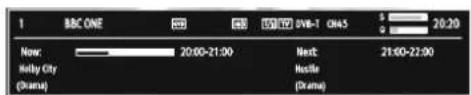 SCHAUB LORENZ 32LT511 - On-Screen Information - 1