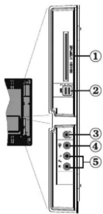 SCHAUB LORENZ 32LT511 - Viewing the Connections - Side Connectors - 1
