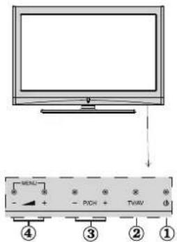 SCHAUB LORENZ 32LT511 - Inhalt - 2
