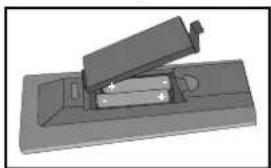 SCHAUB LORENZ 32LT511 - Inserting Batteries - 1
