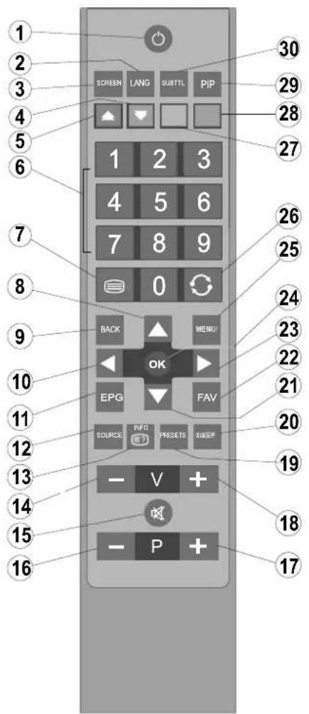 SCHAUB LORENZ 32LT511 - Remote Control Buttons - 1