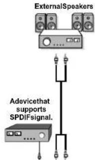 SCHAUB LORENZ 32LT511 - Using Other Connectors - 1