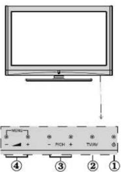 SCHAUB LORENZ 32LT511 - FRONT and REAR VIEW Control buttons VIEW Control Buttons - 2