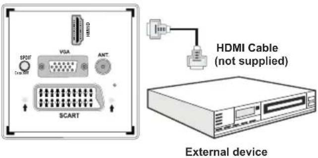 SCHAUB LORENZ 32LT400 - Connecting to a DVD Player via HDMI - 1