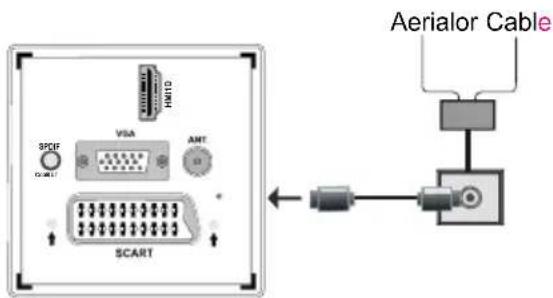 SCHAUB LORENZ 32LT400 - Aerial Connection - 1
