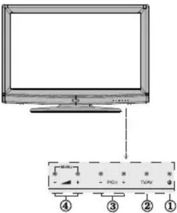 SCHAUB LORENZ 32LT400 - Fernbedienungstasten - 3