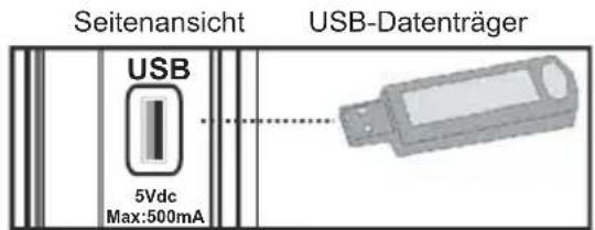 SCHAUB LORENZ 32LT400 - USB-Eingang verwenden - 2