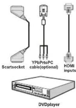 SCHAUB LORENZ 32LT400 - Connecting to a DVD Player - 1