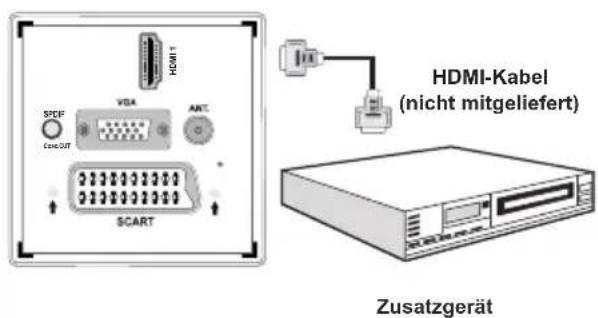 SCHAUB LORENZ 32LT400 - Per HDMI an einem DVD-Player anschließen - 2