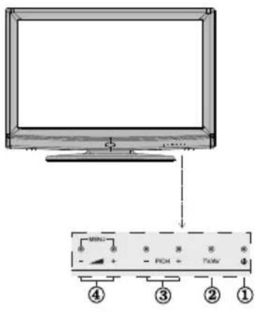 SCHAUB LORENZ 32LT400 - Remote Control Buttons - 3
