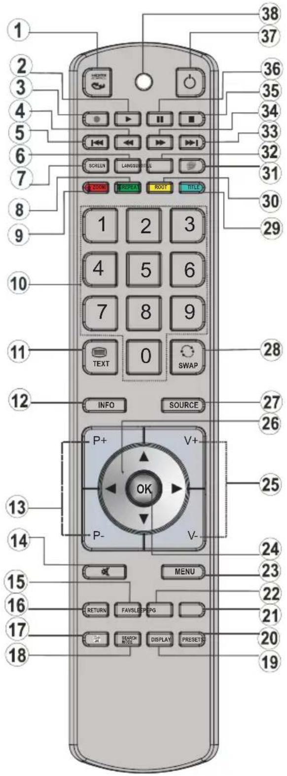 SCHAUB LORENZ 32LT400 - Remote Control Buttons - 1