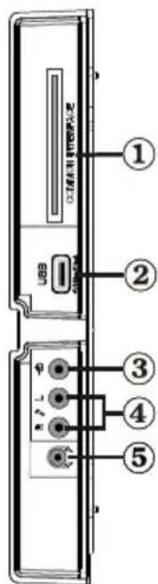 SCHAUB LORENZ 32LT400 - Ansicht der seitlichen Anschlüsse - 2