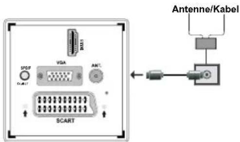 SCHAUB LORENZ 32LT400 - Antennenanschluss - 1