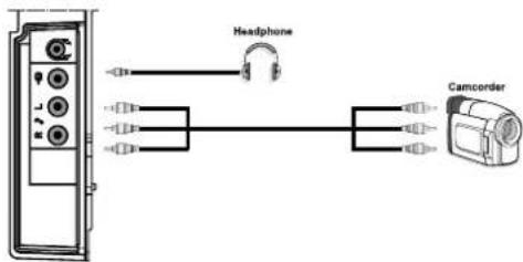 SCHAUB LORENZ 32LT655C - Using Side AV Connectors - 1