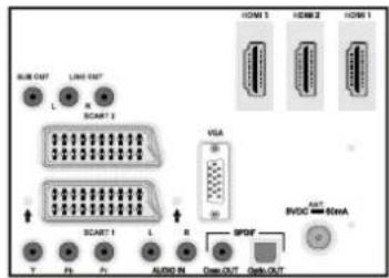 SCHAUB LORENZ 32LT655C - Connecting the LCD TV to a PC - 1