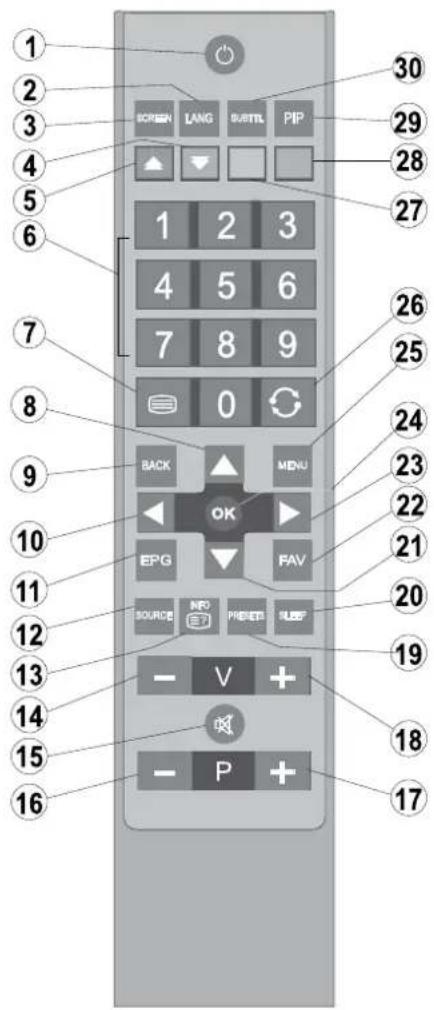 SCHAUB LORENZ 32LT655C - Overview of the Remote Control - 1