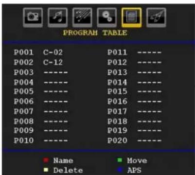 SCHAUB LORENZ 32LT655C - Program Table - 1