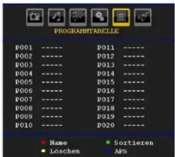 SCHAUB LORENZ 32LT655C - Programmtabelle - 1