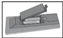 SCHAUB LORENZ 32LT655C - Einlegen der Batterien in die Fernbedienung - 1