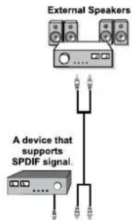 SCHAUB LORENZ 32LT555C - Using Other Connectors - 1