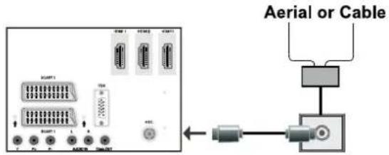 SCHAUB LORENZ 32LT555C - Aerial Connection - 1