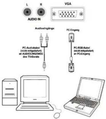SCHAUB LORENZ 32LT555C - Anschließen des LCD-TVs an einen PC - 1