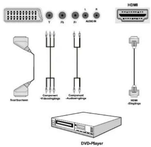SCHAUB LORENZ 32LT555C - Anschluss eines DVD-Players - 2