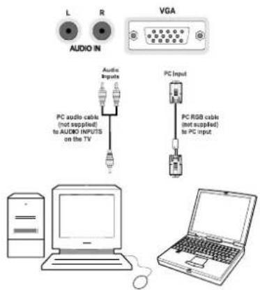 SCHAUB LORENZ 32LT555C - Connecting the LCD TV to a PC - 1