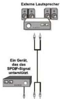 SCHAUB LORENZ 32LT555C - Verwendung anderer Anschlüsse - 1