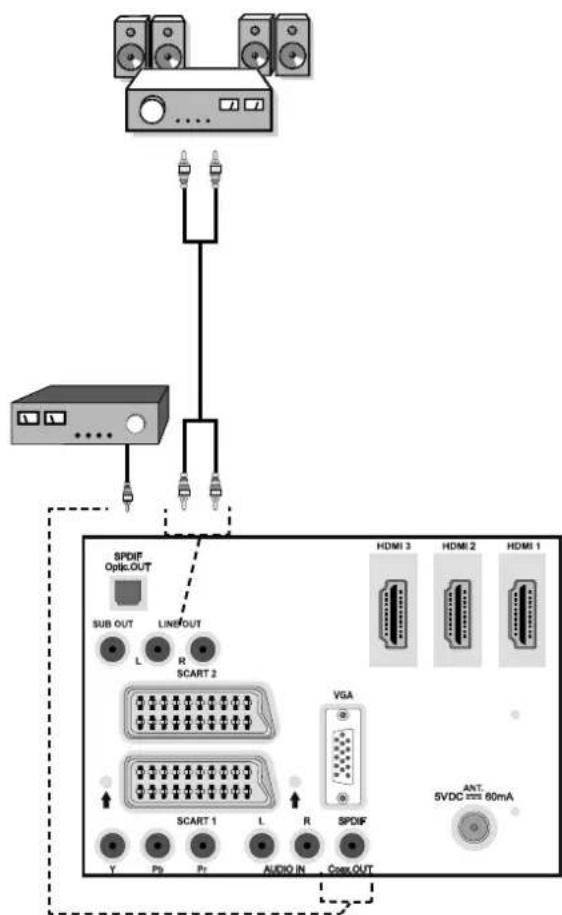 SCHAUB LORENZ 32LT601B - Using Other Connectors - 1